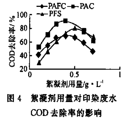 圖4 絮凝劑用量對印染廢水COD去除率的影響