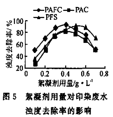 圖5 絮凝劑用量對印染廢水濁度去除率的影響