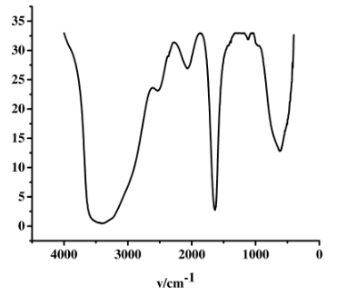 圖3 聚氯化鋁鐵的紅外光譜圖